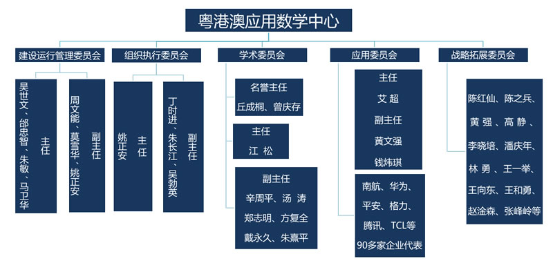 已移除图像。